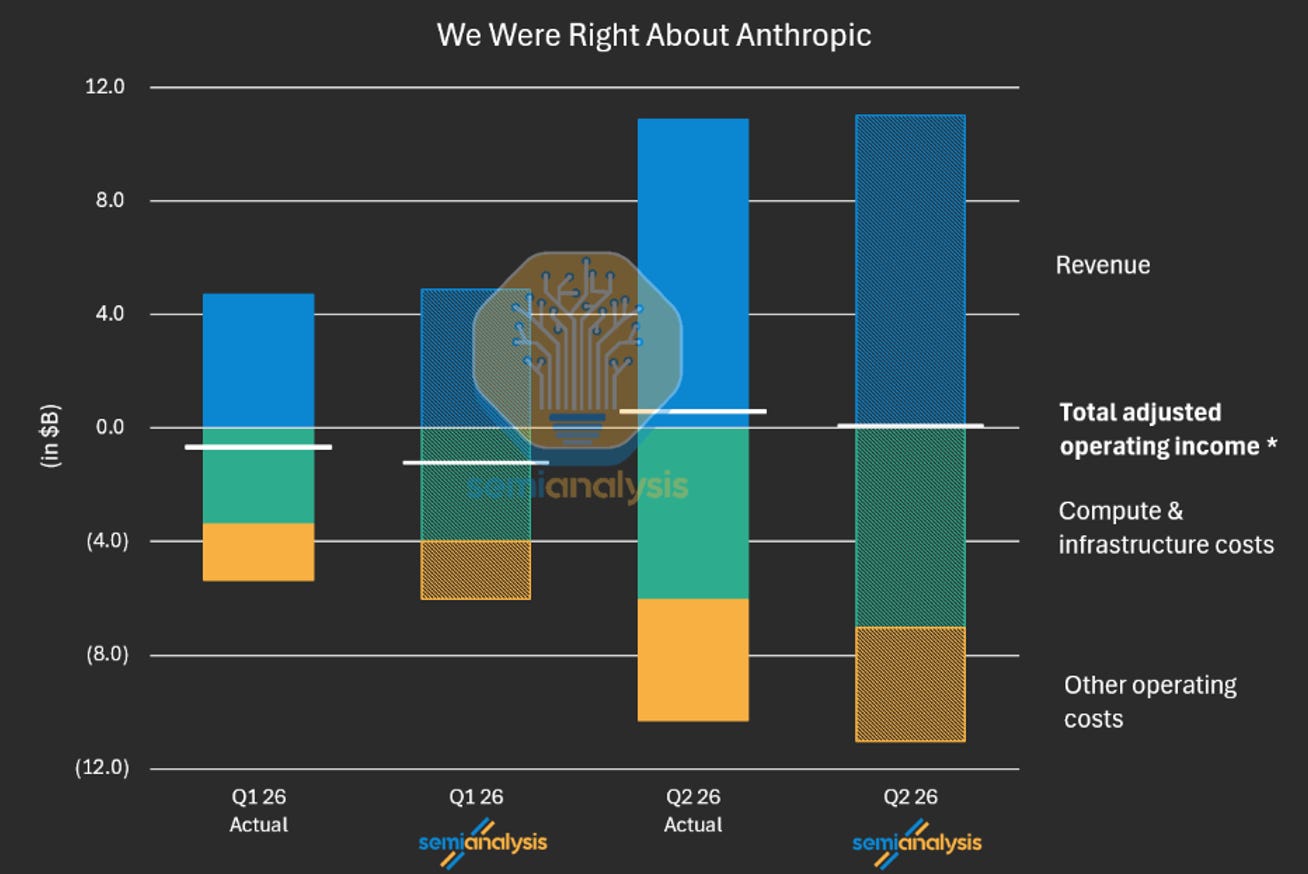 Anthropic 3Q26 Profit Over $1B: The Anthropic IPO Financials Sneak Peak