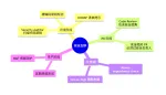 腾讯云开发者社区-腾讯云