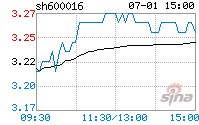民生银行3.22(-2.13%)_公司公告- 新浪财经